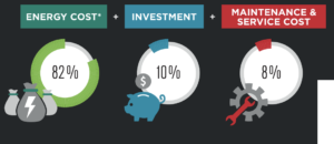 isentropic compressor- total cost of ownership chart